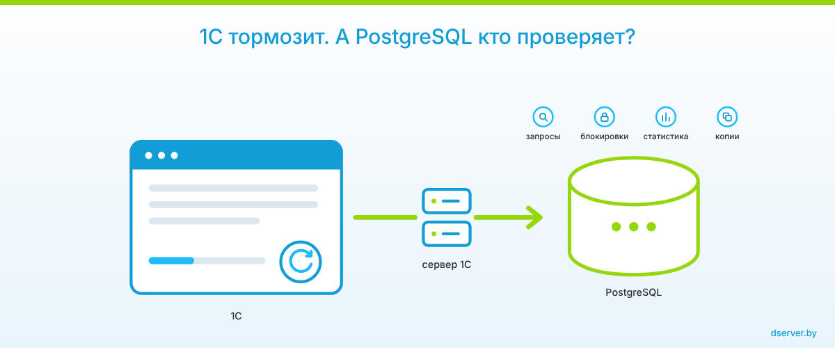 1С на PostgreSQL тормозит: что проверять и администрировать