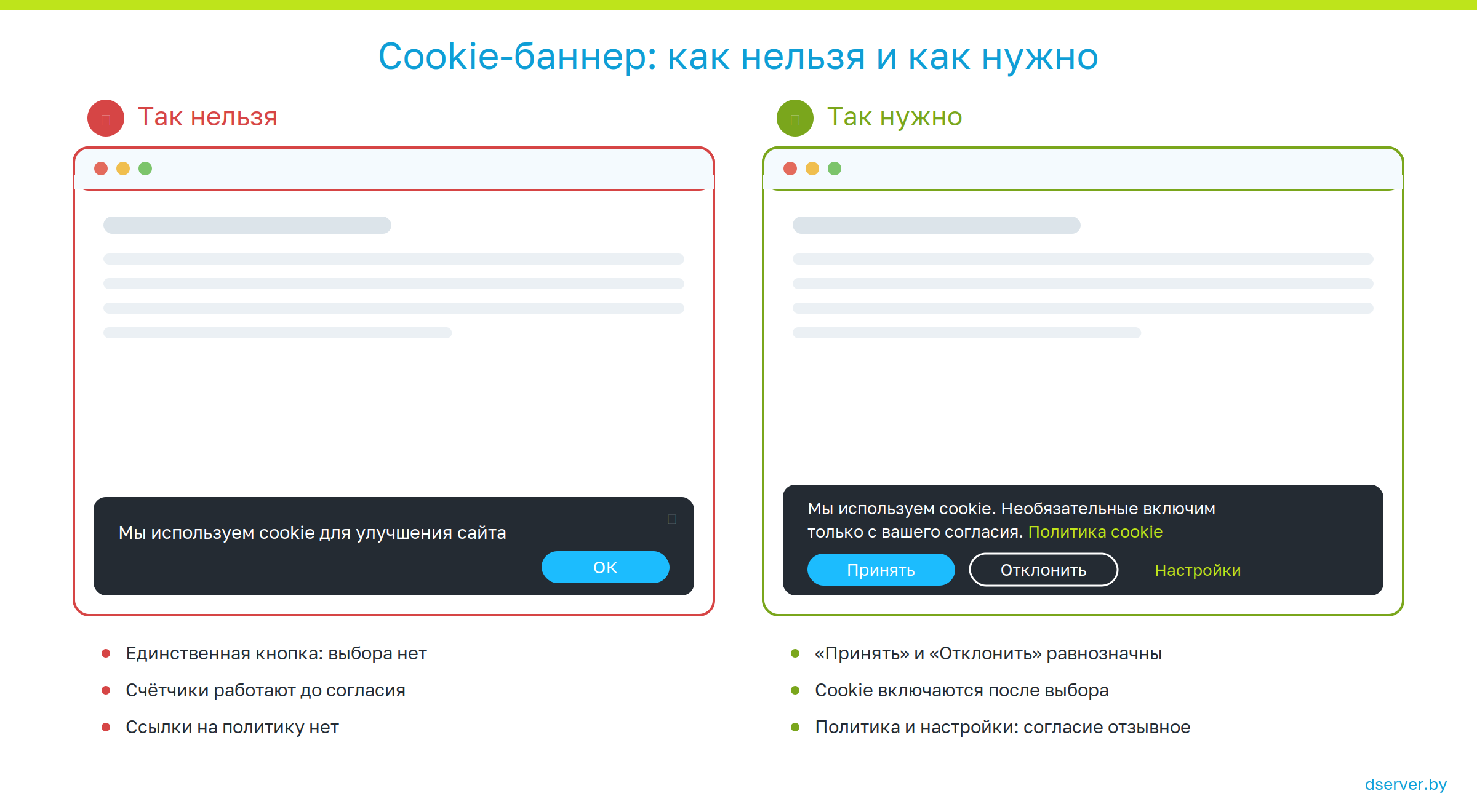 Пример правильного cookie-баннера с выбором «принять» и «отклонить»