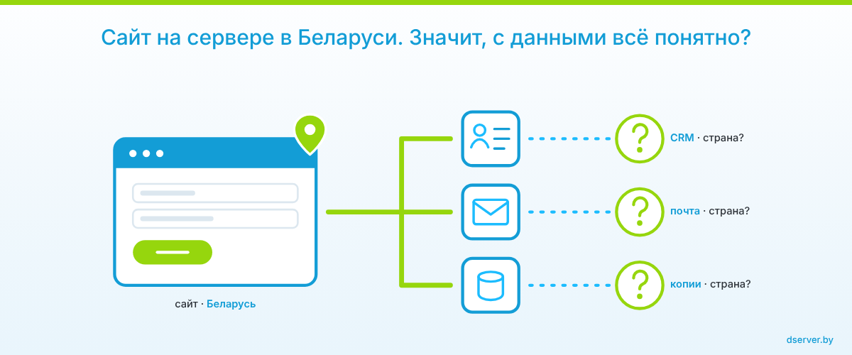 Сайт на сервере в Беларуси. Значит, с данными всё понятно?